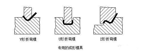 钣金加工中数控折弯加工零件范围及加工精度参数的详细解答-开云·官方端在线入口-开云(中国) 钣金加工中数控折弯加工零件范围及加工精度参数的详细解答-开云·官方端在线入口-开云(中国)