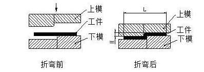 钣金加工中数控折弯加工零件范围及加工精度参数的详细解答-开云·官方端在线入口-开云(中国) 钣金加工中数控折弯加工零件范围及加工精度参数的详细解答-开云·官方端在线入口-开云(中国)