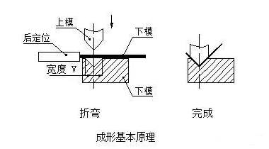 钣金加工中数控折弯加工零件范围及加工精度参数的详细解答-开云·官方端在线入口-开云(中国) 钣金加工中数控折弯加工零件范围及加工精度参数的详细解答-开云·官方端在线入口-开云(中国)