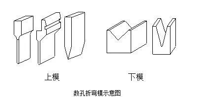 钣金加工中数控折弯加工零件范围及加工精度参数的详细解答-开云·官方端在线入口-开云(中国) 钣金加工中数控折弯加工零件范围及加工精度参数的详细解答-开云·官方端在线入口-开云(中国)