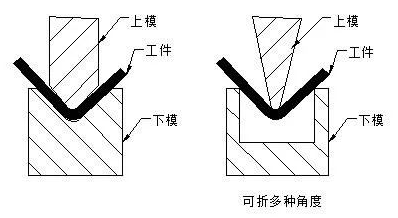 钣金加工中数控折弯加工零件范围及加工精度参数的详细解答-开云·官方端在线入口-开云(中国) 钣金加工中数控折弯加工零件范围及加工精度参数的详细解答-开云·官方端在线入口-开云(中国)