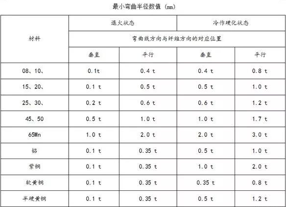 钣金加工中数控折弯加工零件范围及加工精度参数的详细解答-开云·官方端在线入口-开云(中国) 钣金加工中数控折弯加工零件范围及加工精度参数的详细解答-开云·官方端在线入口-开云(中国)