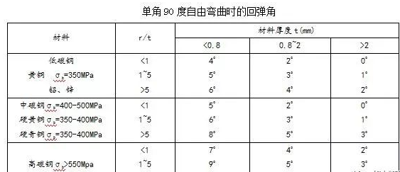 钣金加工中数控折弯加工零件范围及加工精度参数的详细解答-开云·官方端在线入口-开云(中国) 钣金加工中数控折弯加工零件范围及加工精度参数的详细解答-开云·官方端在线入口-开云(中国)
