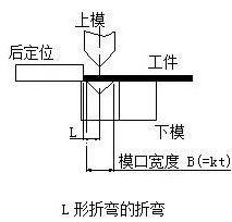 钣金加工中数控折弯加工零件范围及加工精度参数的详细解答-开云·官方端在线入口-开云(中国) 钣金加工中数控折弯加工零件范围及加工精度参数的详细解答-开云·官方端在线入口-开云(中国)