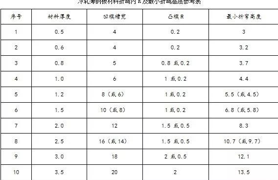 钣金加工中数控折弯加工零件范围及加工精度参数的详细解答-开云·官方端在线入口-开云(中国) 钣金加工中数控折弯加工零件范围及加工精度参数的详细解答-开云·官方端在线入口-开云(中国)